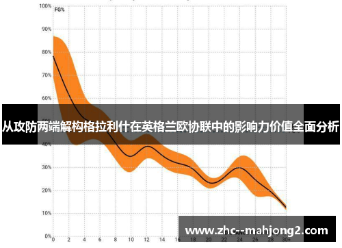 从攻防两端解构格拉利什在英格兰欧协联中的影响力价值全面分析 从攻防两端解构格拉利什在英格兰欧协联中的影响力价值全面分析