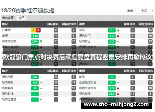 欧冠豪门焦点对决赛后深度复盘赛程密集安排再掀热议 欧冠豪门焦点对决赛后深度复盘赛程密集安排再掀热议